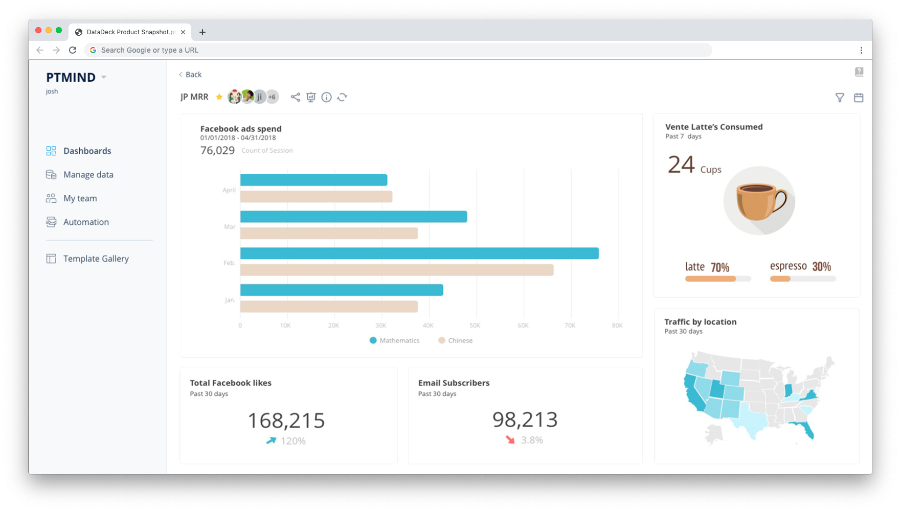 DataDeck Product Snapshot